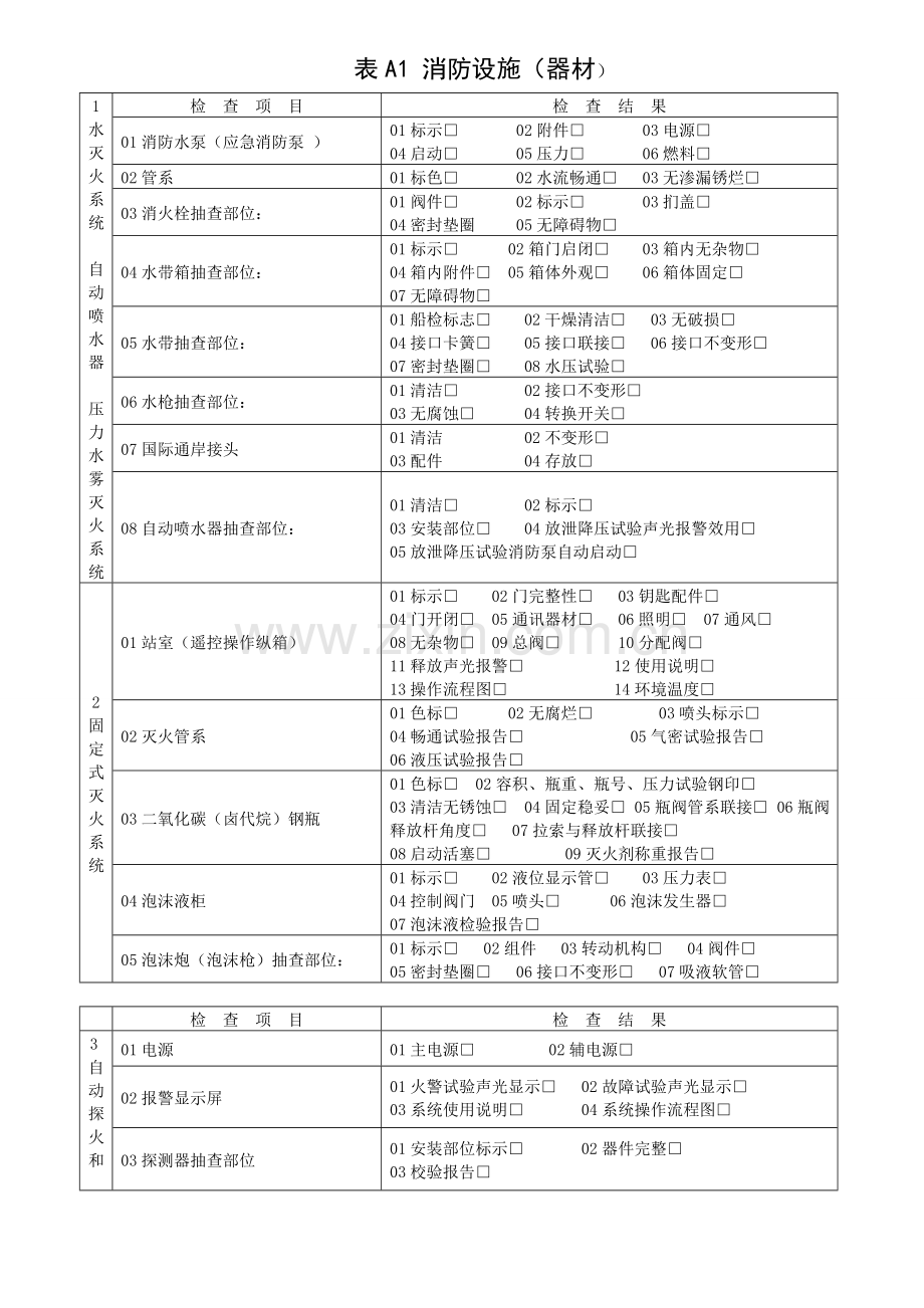 船舶消防安全检查记录表.doc_第3页