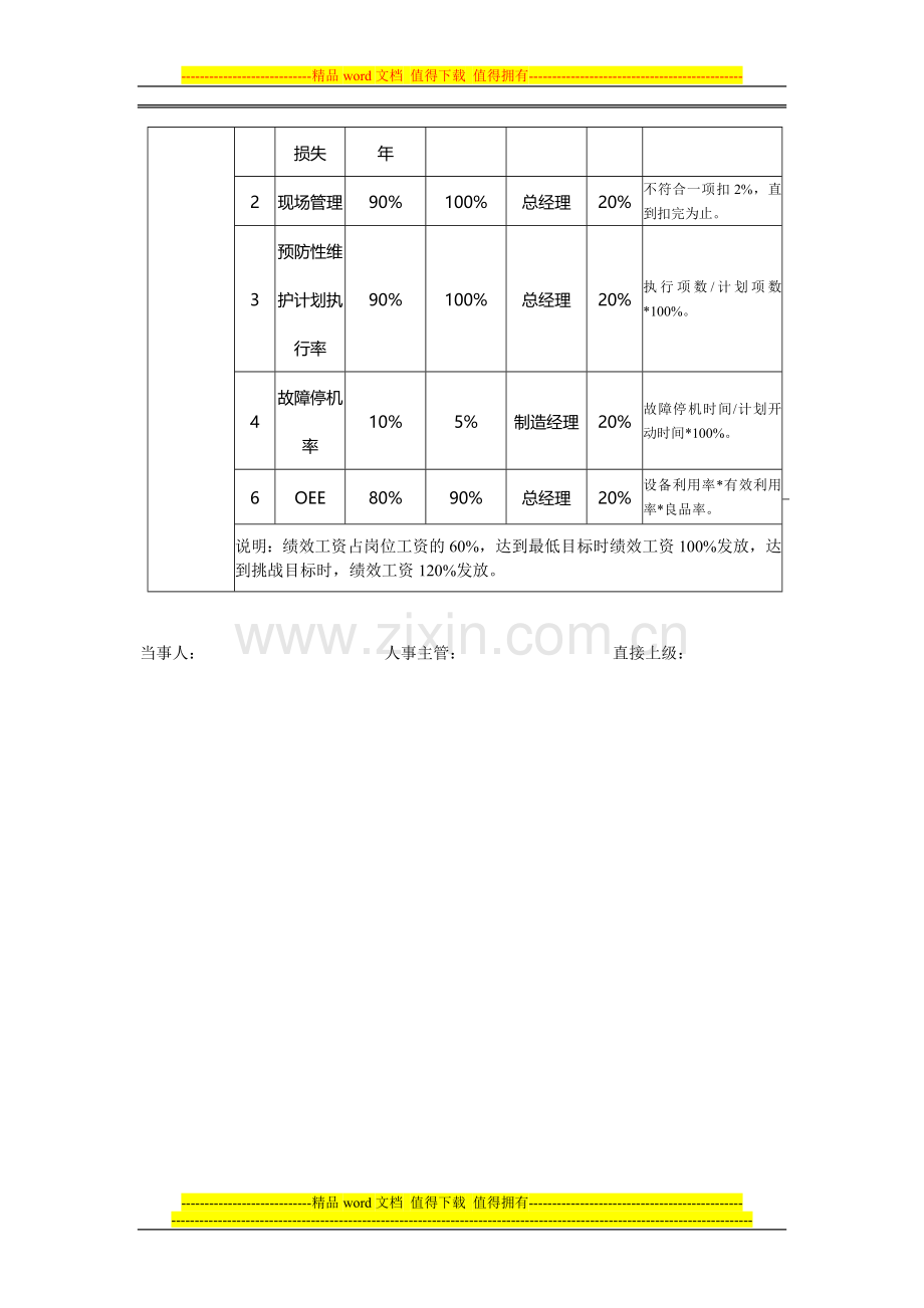 机修工岗位说明书.doc_第3页