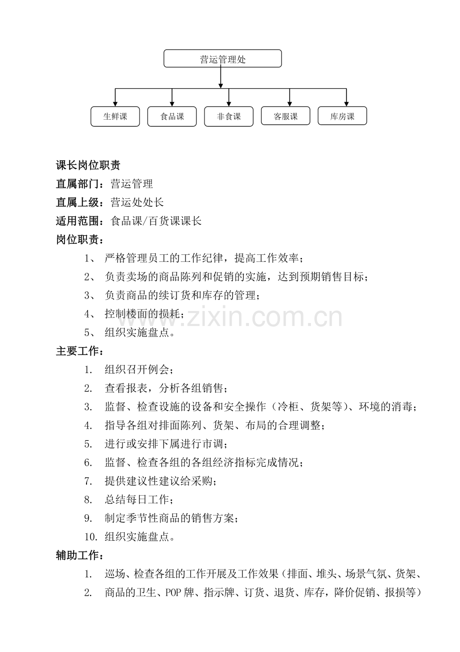 营运手册——岗位职责.doc_第1页