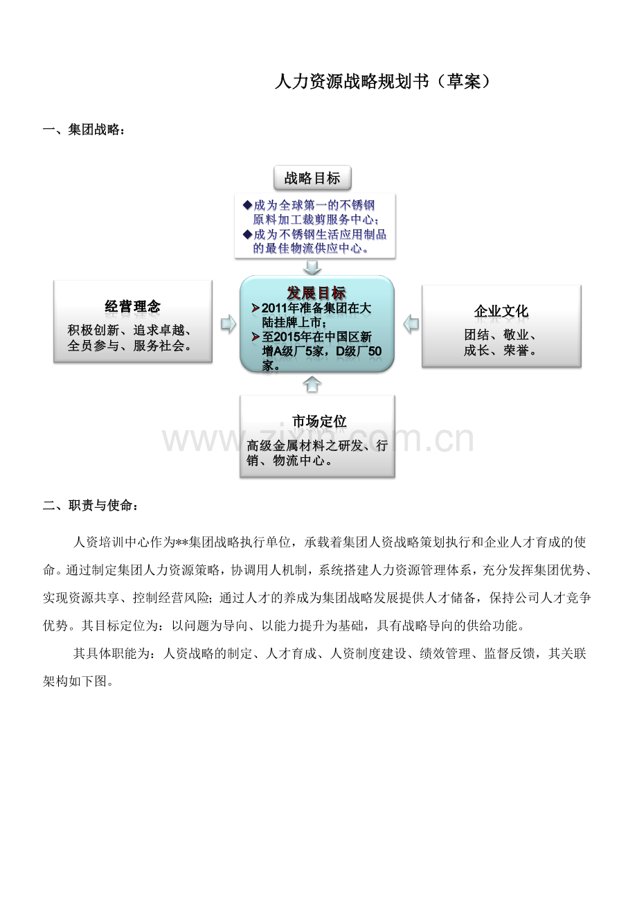 人力资源战略规划案(草案).doc_第1页