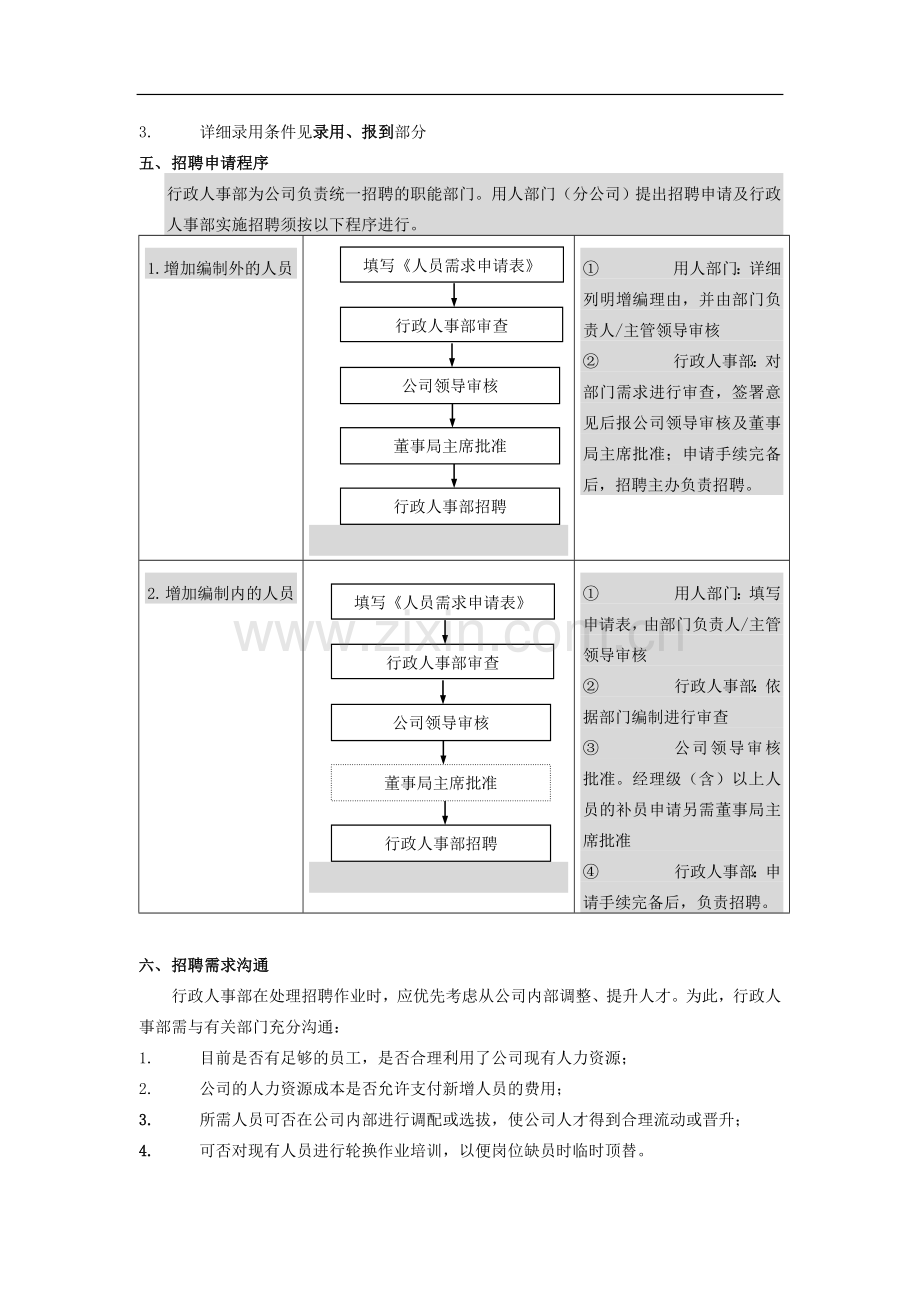 某集团公司招聘管理制度.doc_第2页