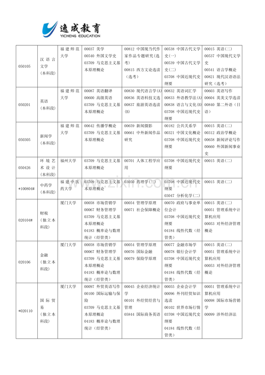 福建自考面向社会开考专业2015年10月理论课程考试时间安排表.doc_第2页