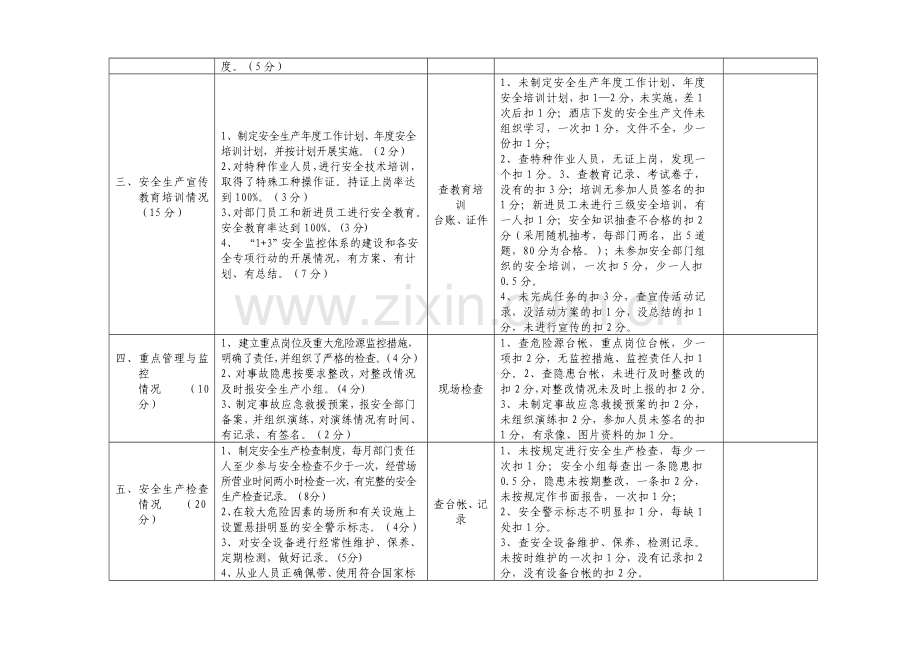 年度安全生产目标与指标的考核细则(初定)..doc_第3页