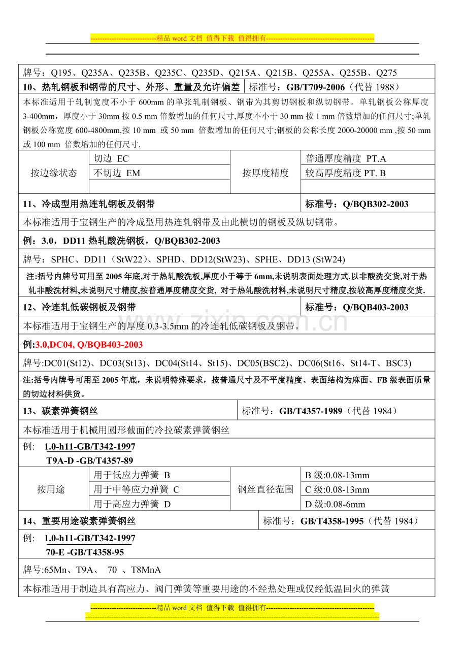 常用标准手册-XIN.doc_第3页