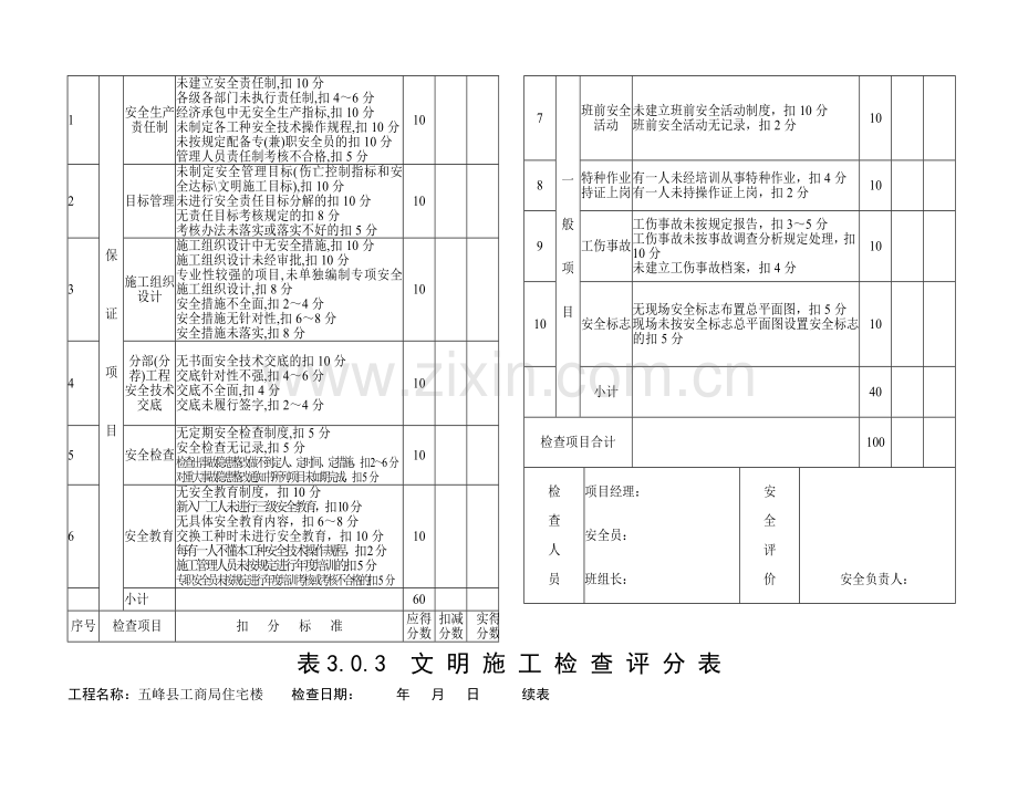 建筑施工安全检查评分汇总表2.doc_第3页