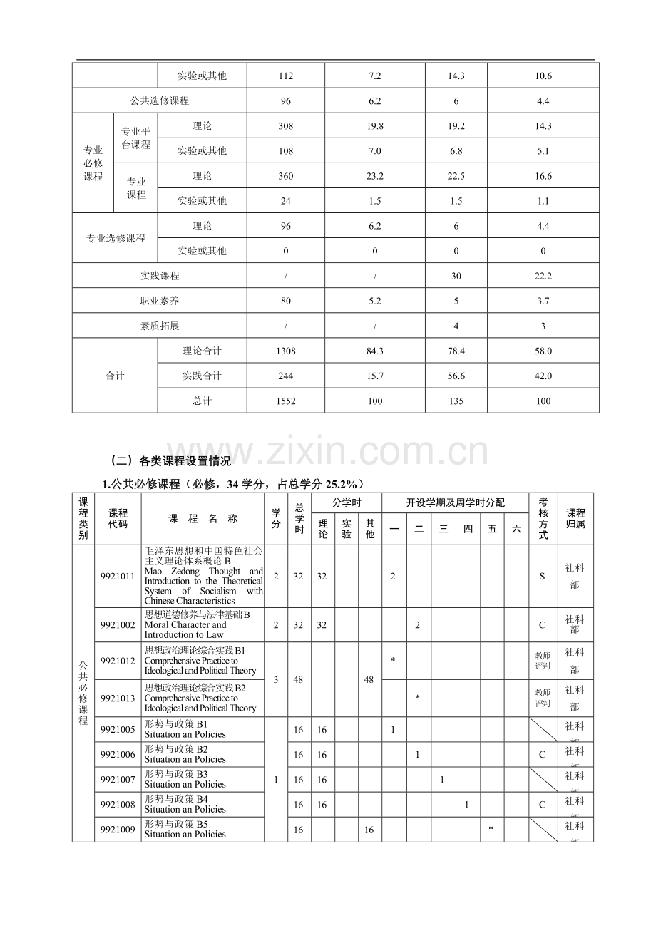 建筑工程技术专科专业培养方案.doc_第3页