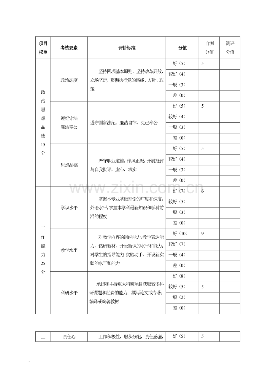 教学人员考核量化测评表..doc_第2页