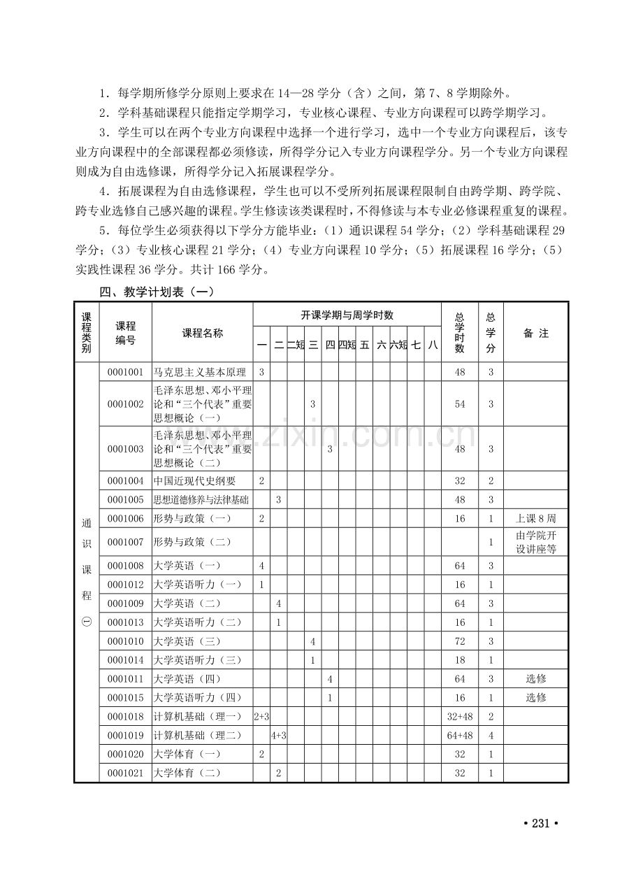 本科教学指导计划-财务管理.doc_第2页