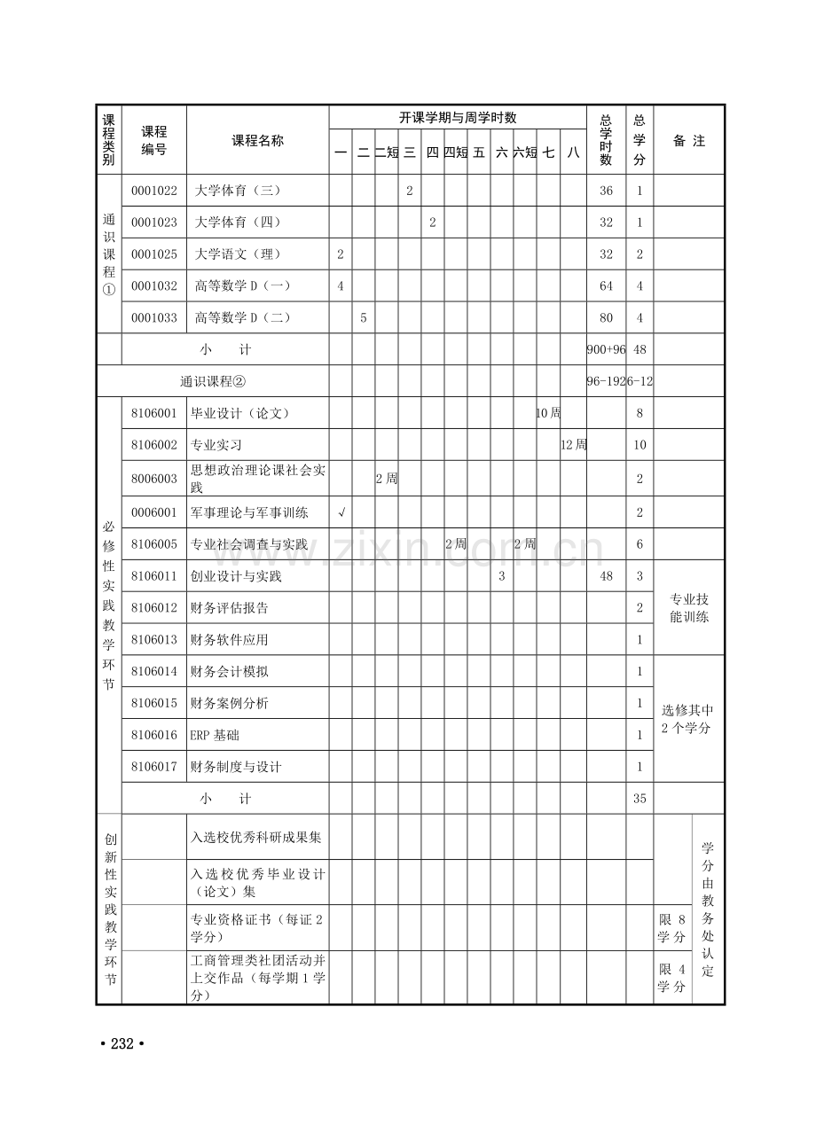 本科教学指导计划-财务管理.doc_第3页