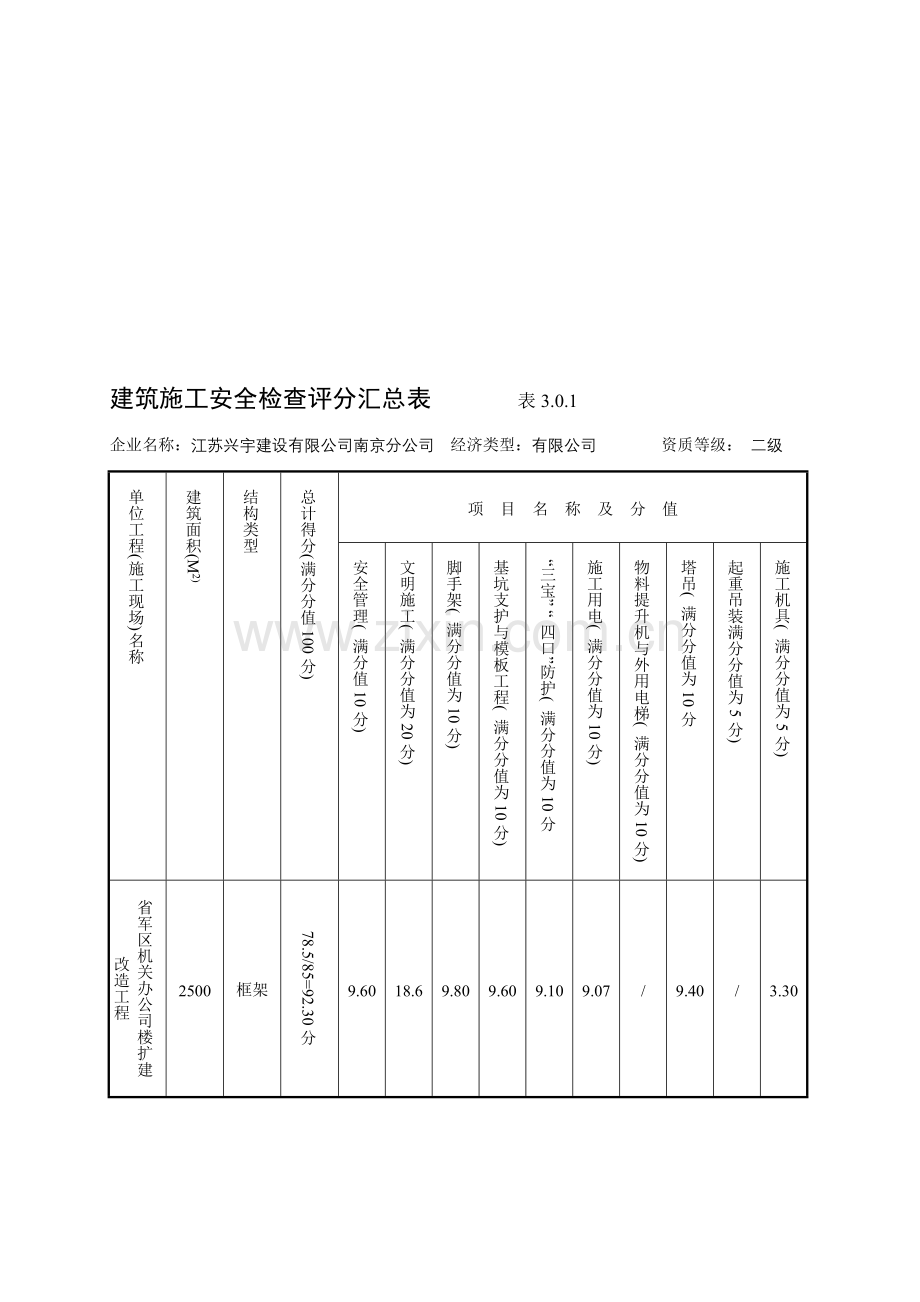 建筑施工安全检查评分汇总表范例.doc_第1页