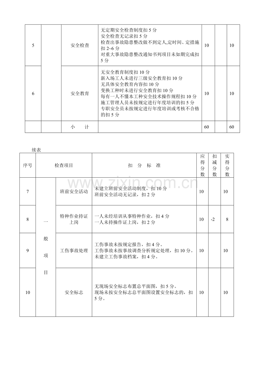 建筑施工安全检查评分汇总表范例.doc_第3页