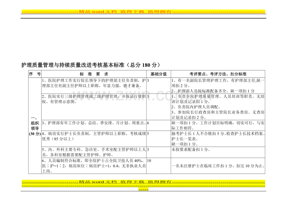 护理质量管理与持续质量改进考核基本标准(总分180分)..doc_第1页