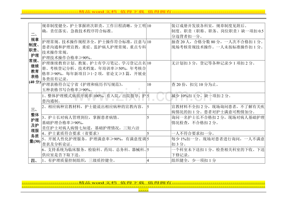 护理质量管理与持续质量改进考核基本标准(总分180分)..doc_第2页