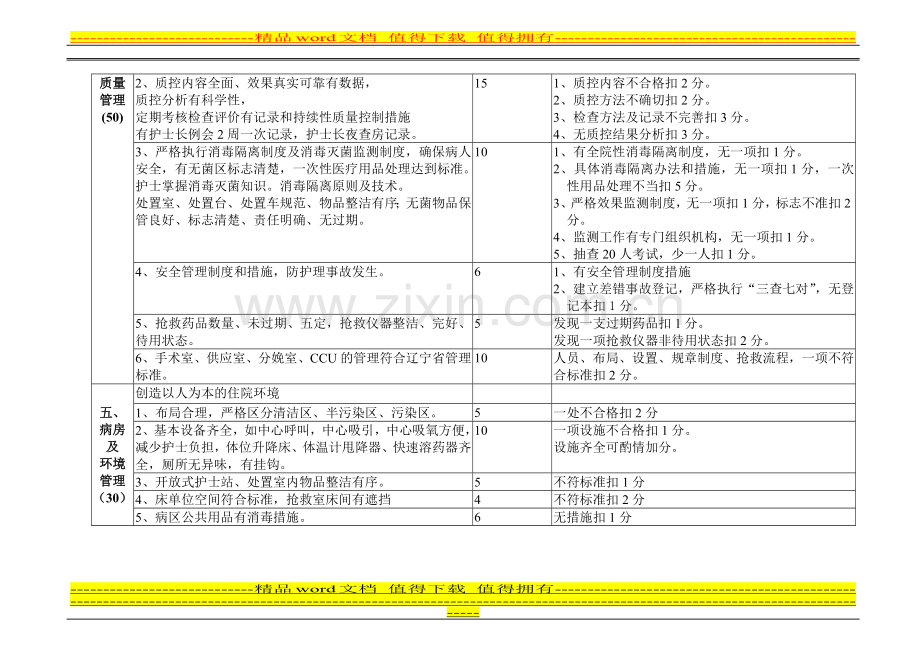 护理质量管理与持续质量改进考核基本标准(总分180分)..doc_第3页