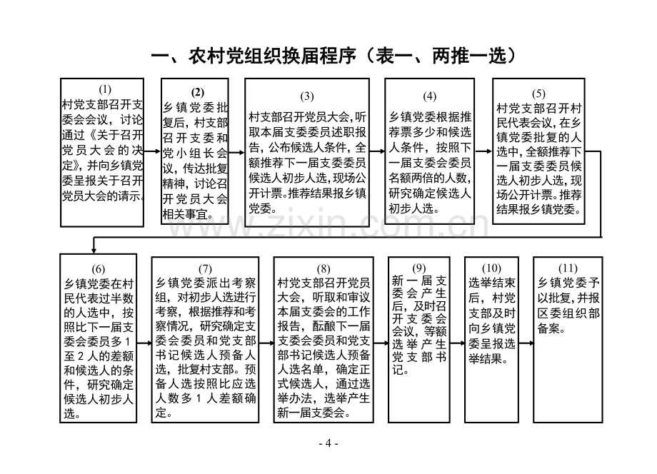 村级事务管理流程图(22个).doc_第1页