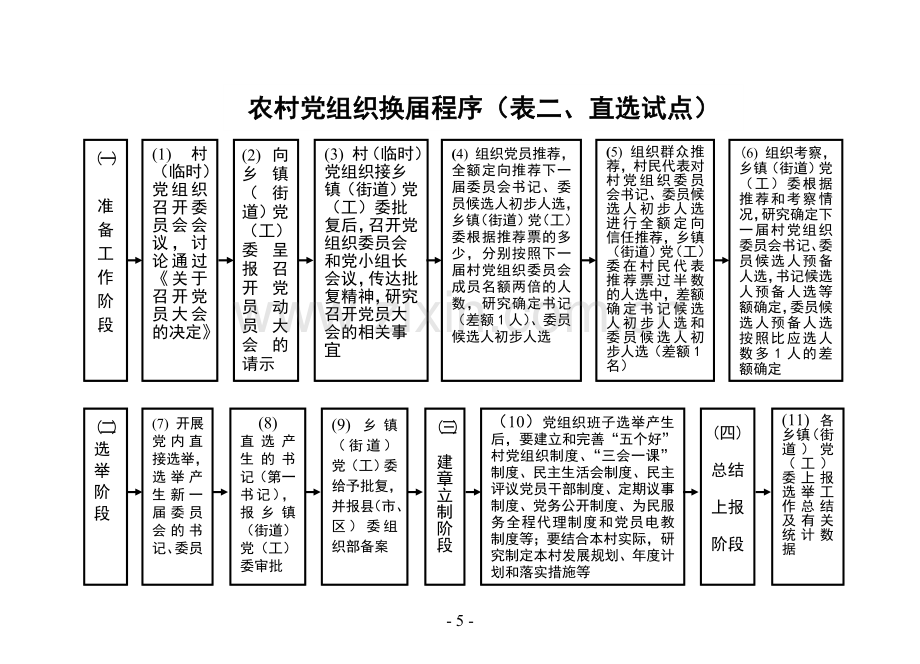 村级事务管理流程图(22个).doc_第2页