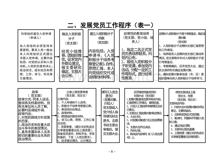 村级事务管理流程图(22个).doc_第3页