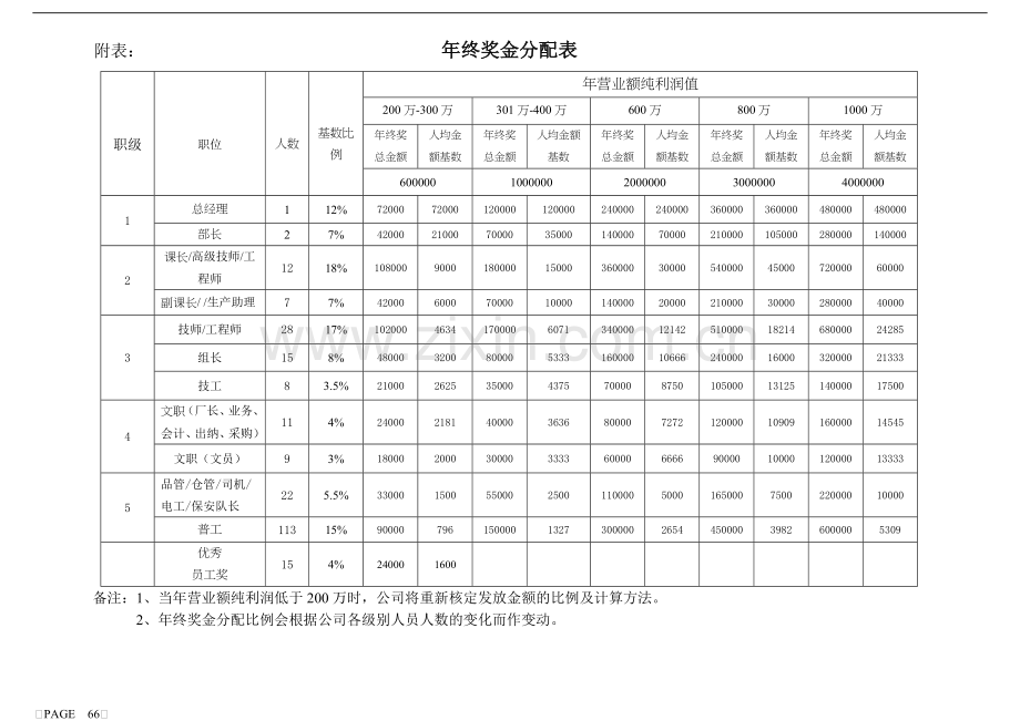 年终奖考核制度.doc_第3页