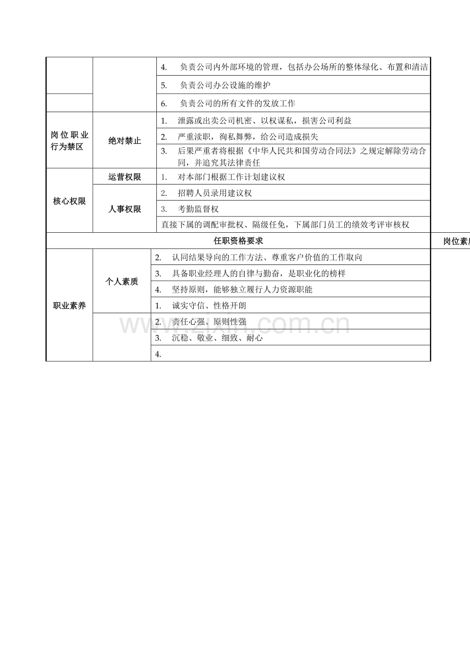 人事行政专员岗位职责说明书.doc_第2页