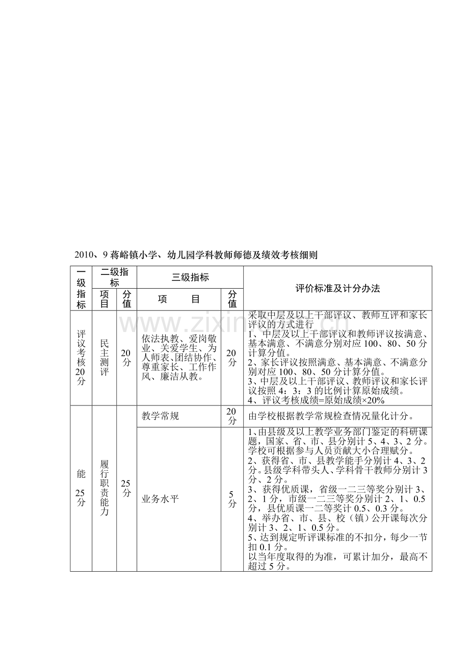 2014、9蒋峪镇小学绩效考核细则.doc_第1页