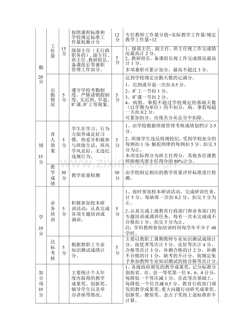 2014、9蒋峪镇小学绩效考核细则.doc_第2页