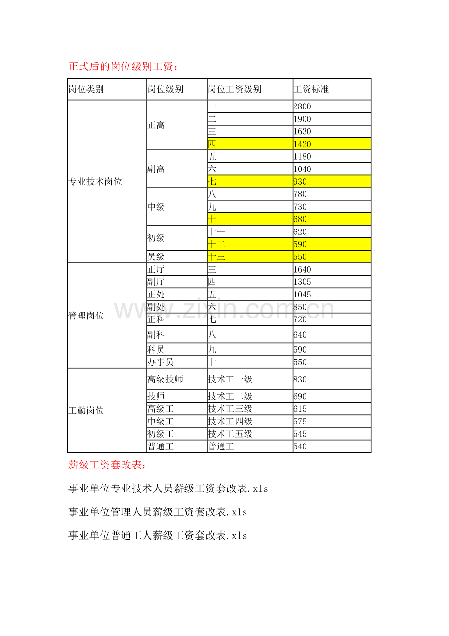 事业单位各类人员岗位薪级工资标准表.doc_第2页