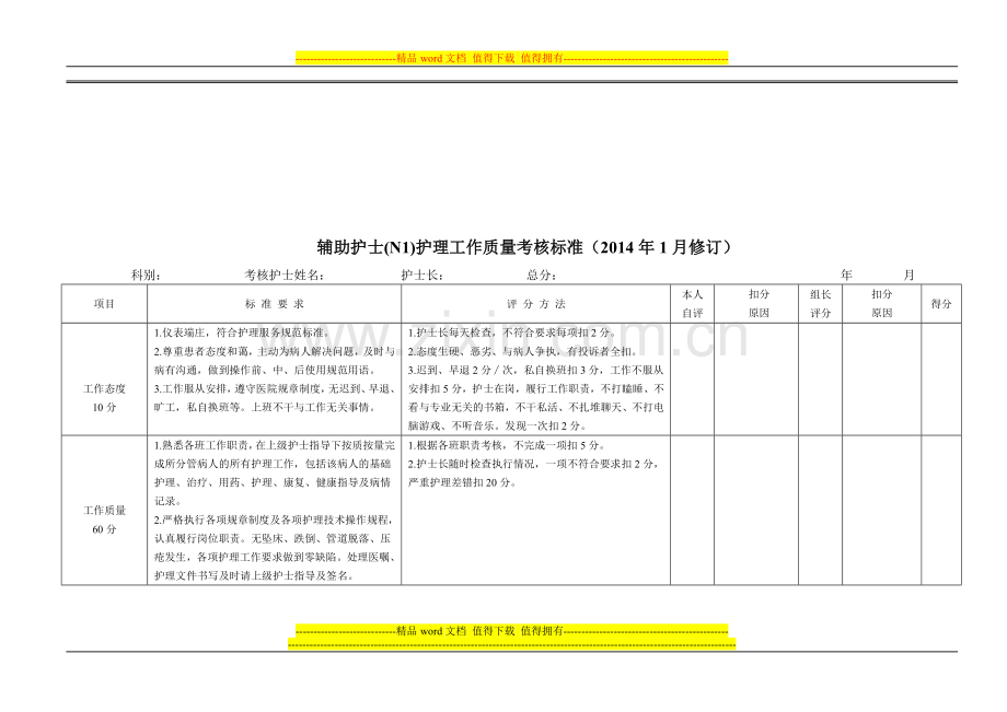 病区各级护士护理质量月考核表..doc_第1页