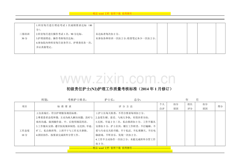 病区各级护士护理质量月考核表..doc_第2页