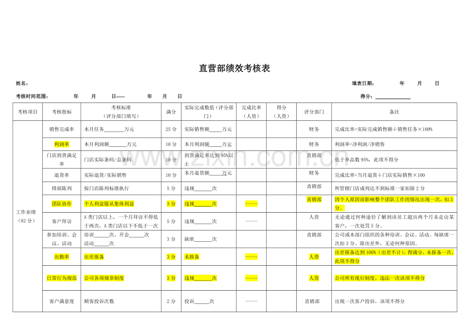 直销部销售人员绩效考核表..doc_第1页