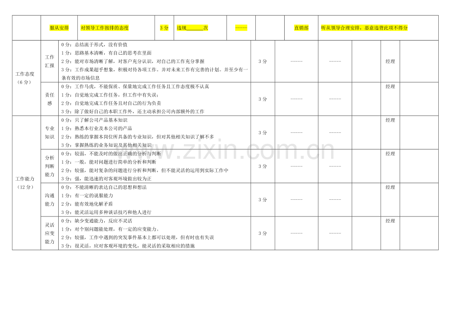 直销部销售人员绩效考核表..doc_第2页