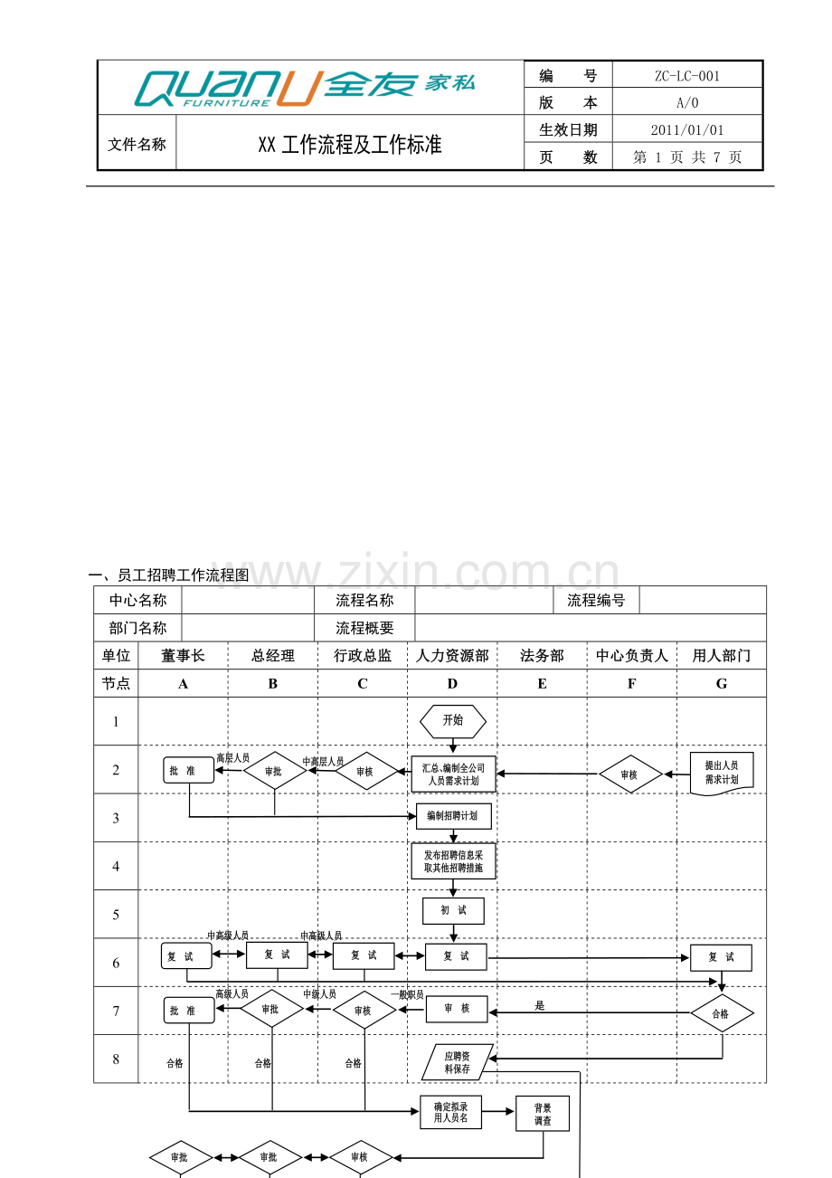 规范化的员工招聘工作流程及标准.doc_第1页