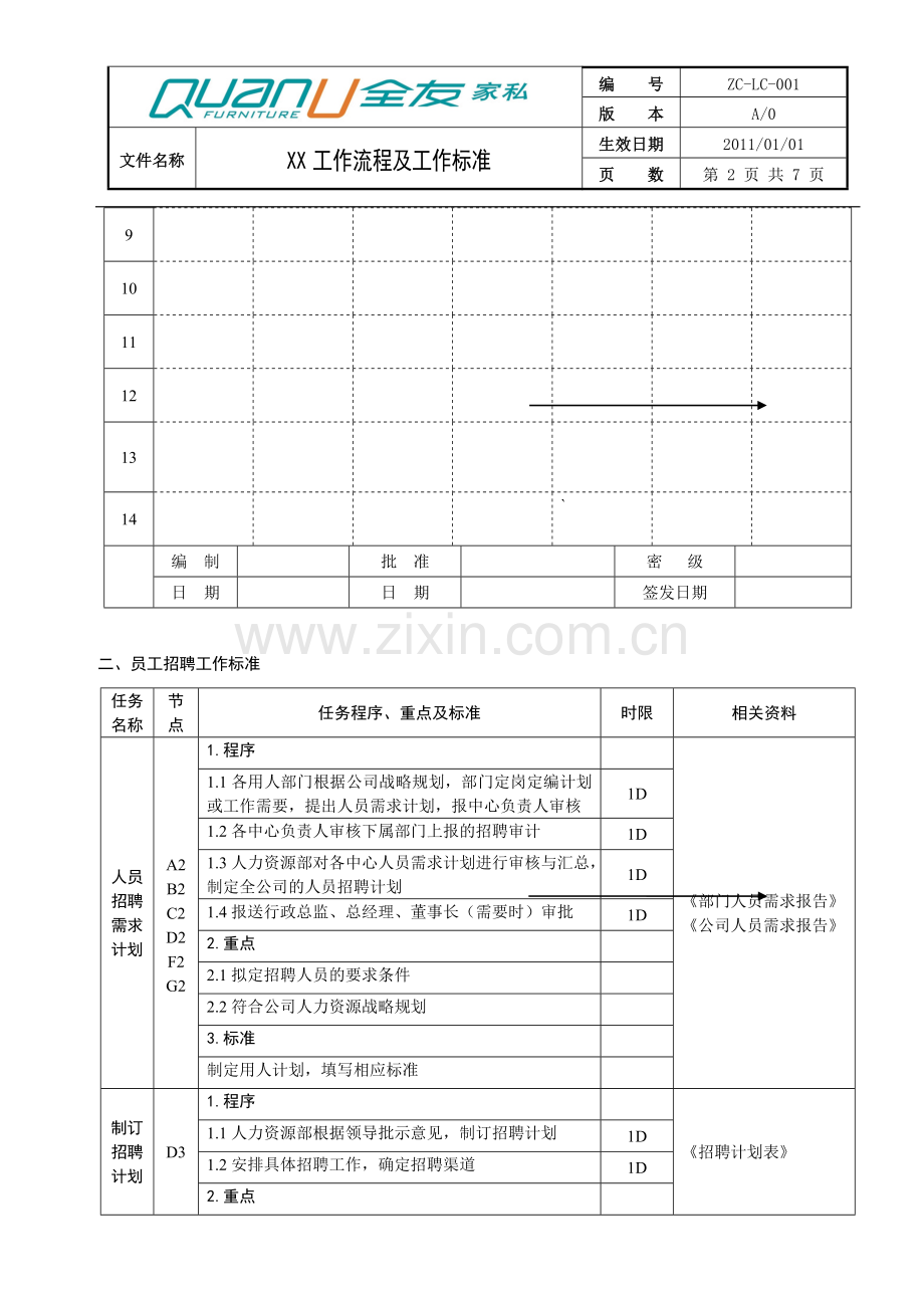 规范化的员工招聘工作流程及标准.doc_第2页