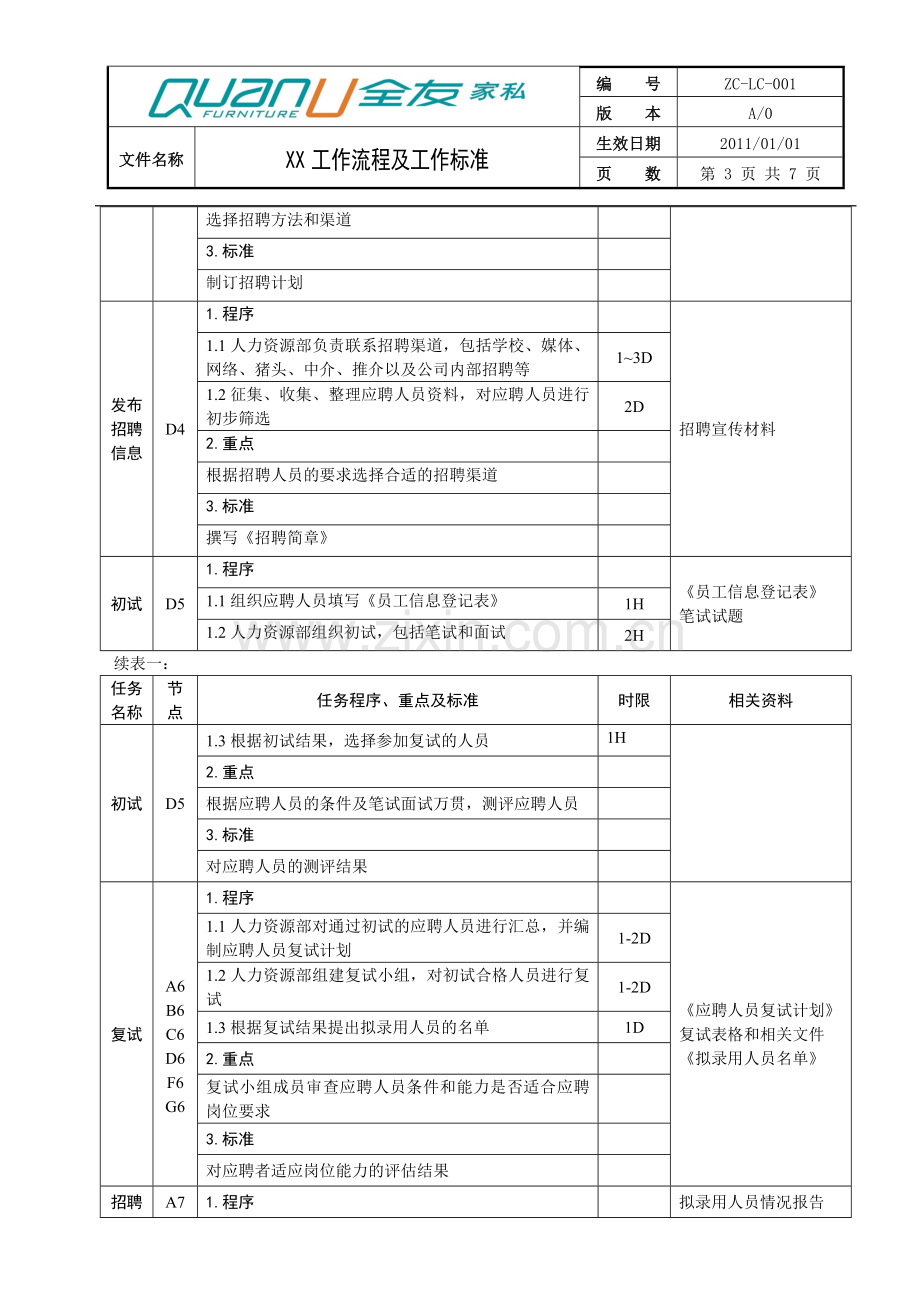 规范化的员工招聘工作流程及标准.doc_第3页