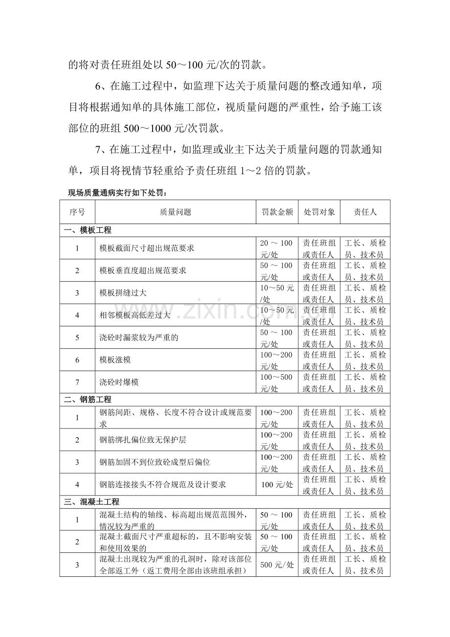 正荣大湖之都项目主体工程质量奖罚制度.doc_第2页