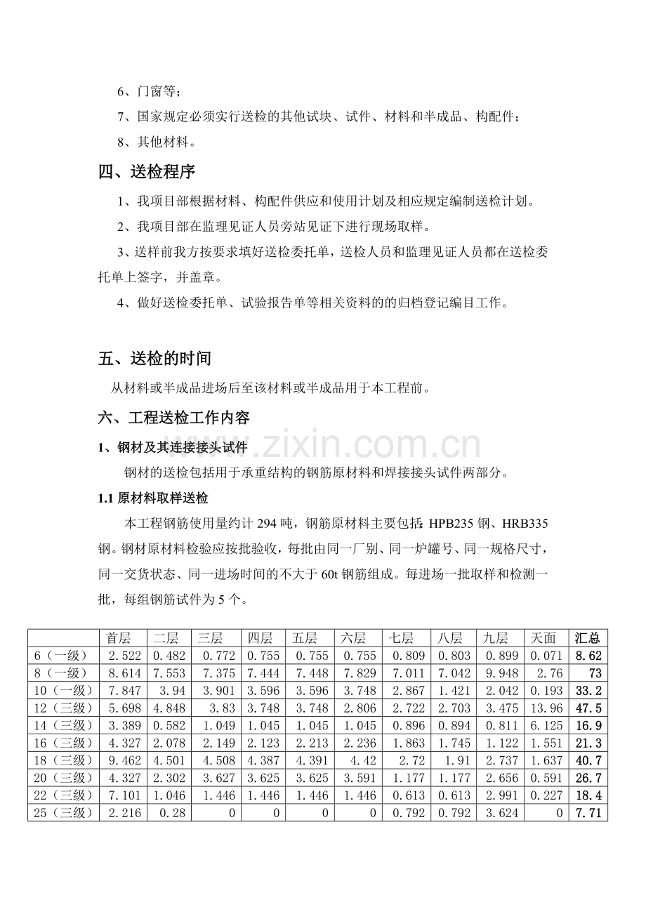 材料送检计划p.doc_第2页