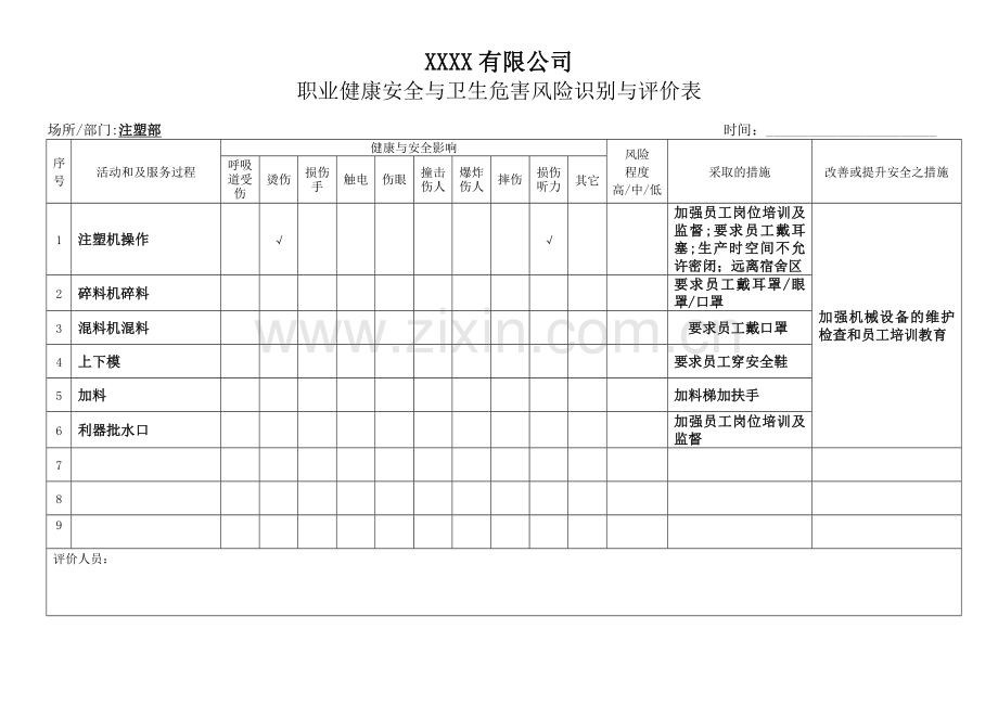 职业健康安全与卫生危害风险识别与评价表实际.doc_第1页