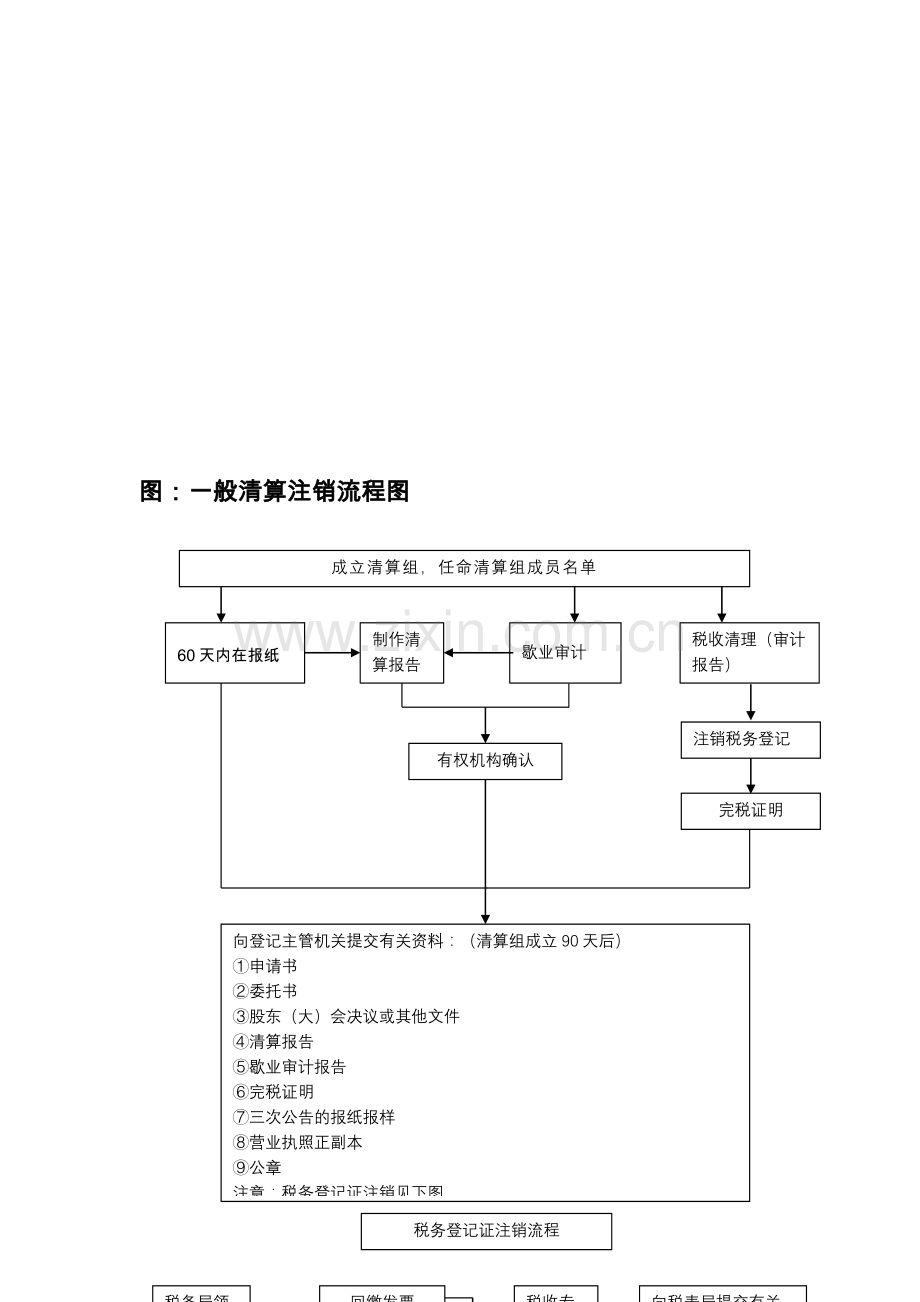 公司注销流程图.doc_第1页