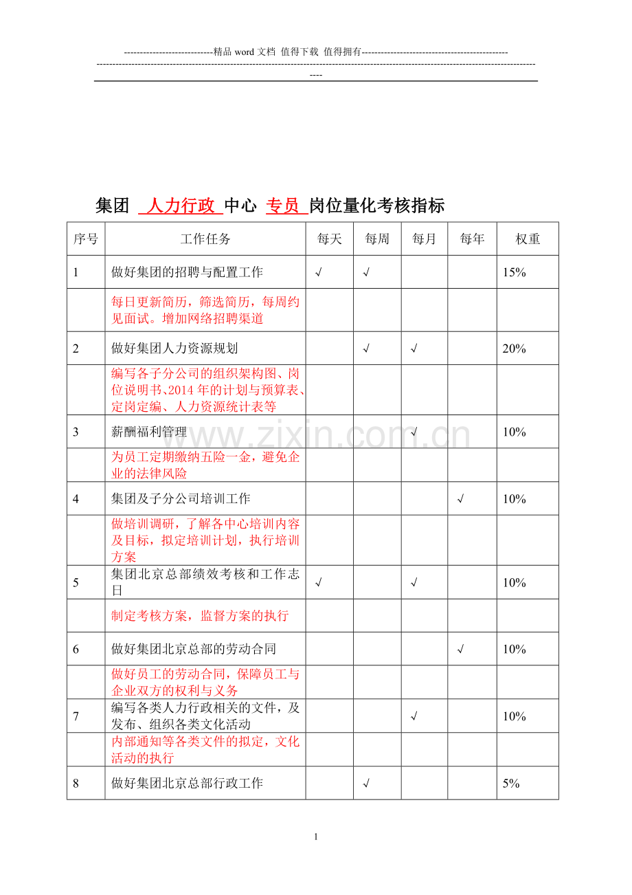 员工量化指标考核表人力行政-专1员..doc_第1页