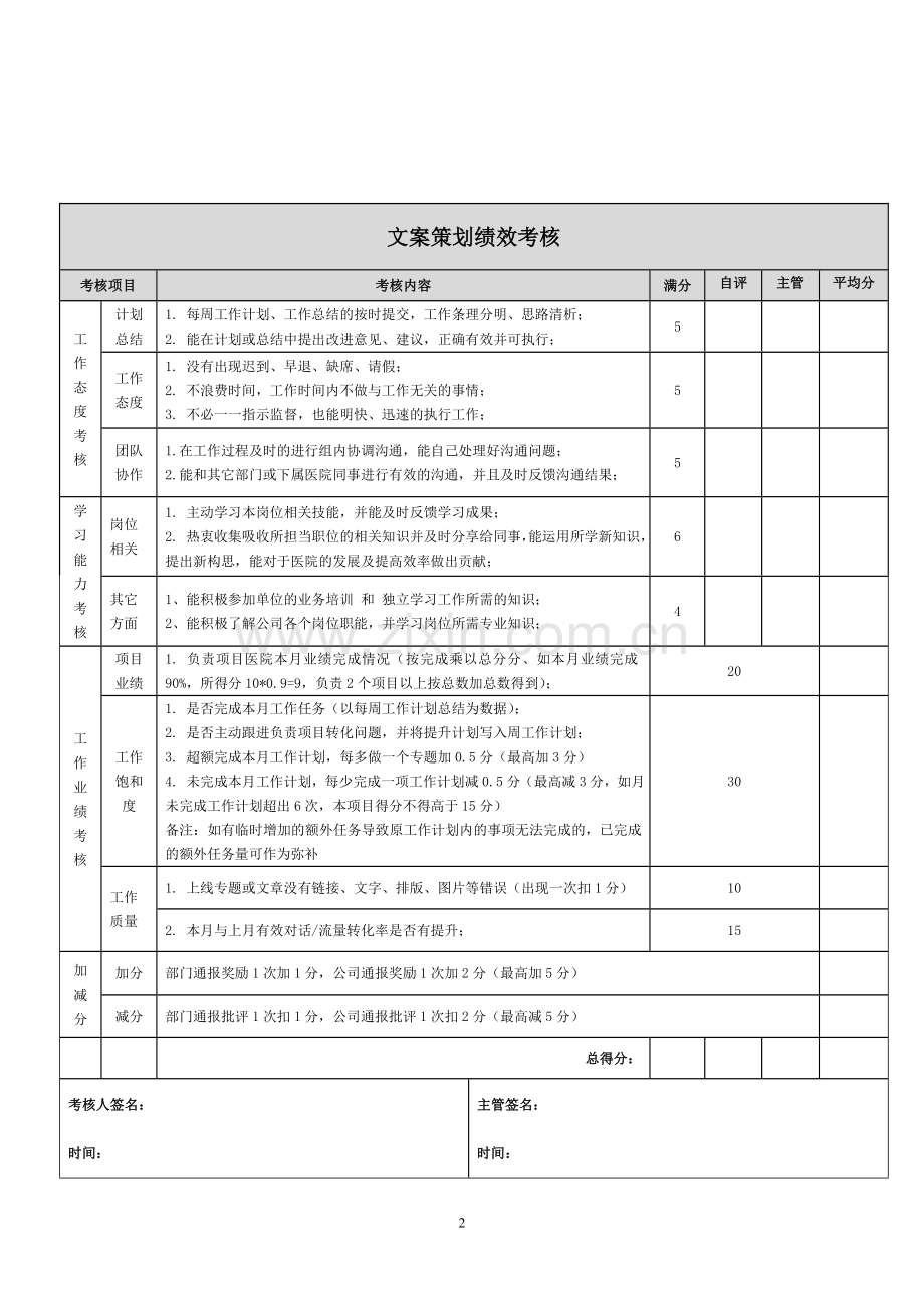 文案策划、设计、程序绩效考核方案.doc_第2页