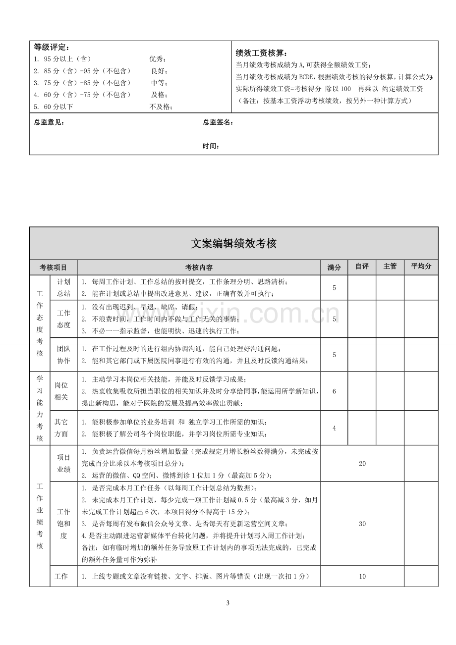 文案策划、设计、程序绩效考核方案.doc_第3页