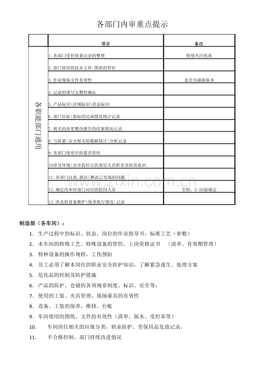 工厂各部门内审重点.doc_第1页