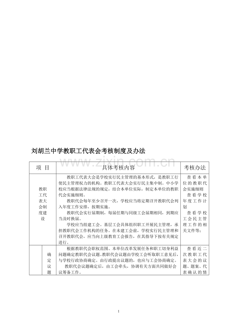 教职工代表会考核制度及办法8-2.doc_第1页