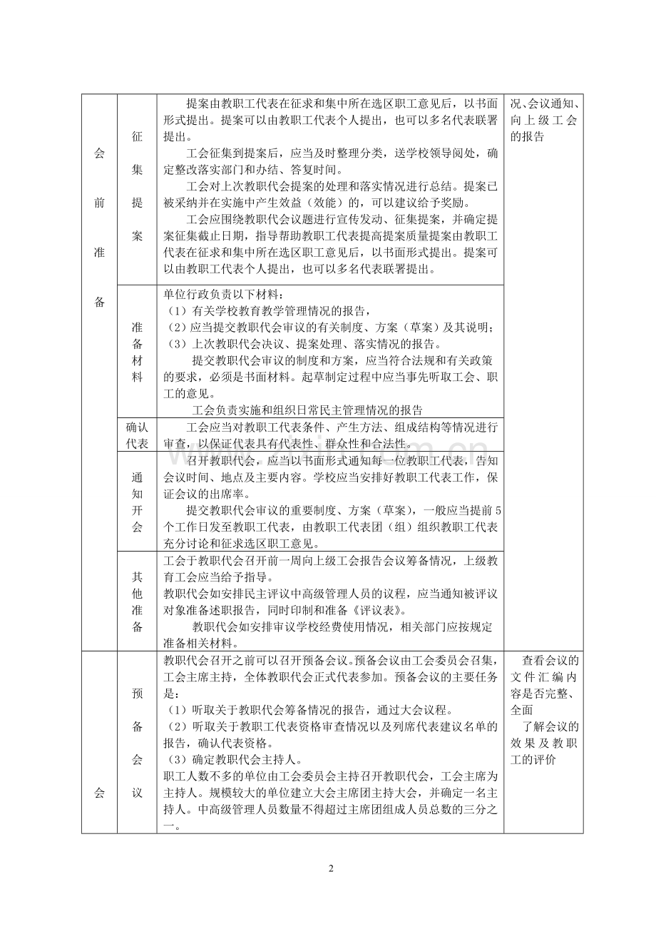 教职工代表会考核制度及办法8-2.doc_第2页