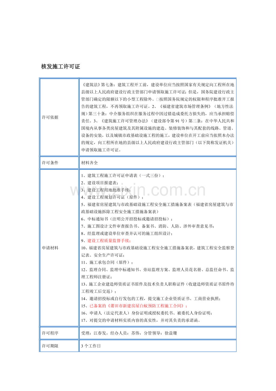 10.施工许可证所需材料(市建设局).doc_第1页