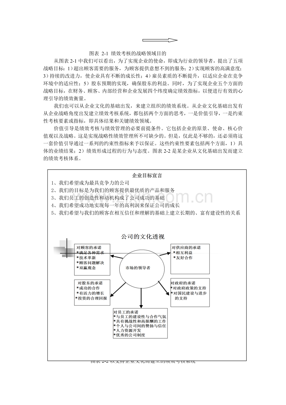 第二章绩效考核体系的设计.doc_第2页