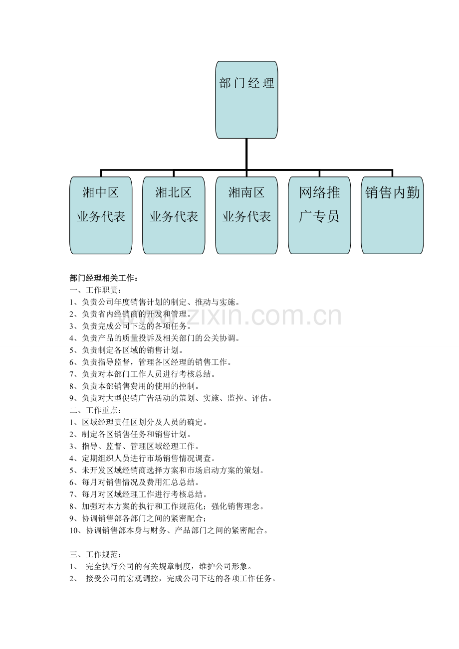 销售部组织架构工作职责与费用.doc_第2页