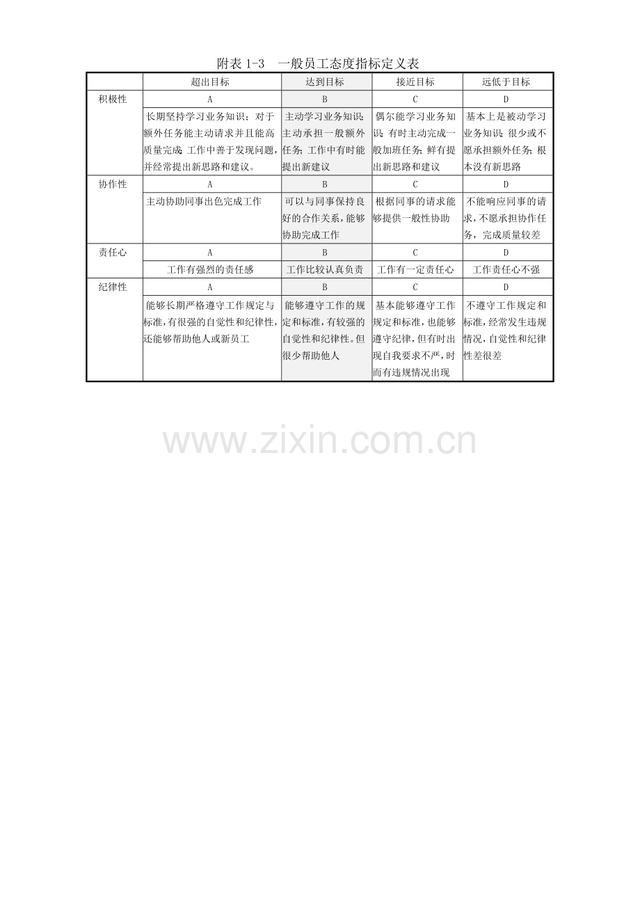 绩效考核指标定义表及考核统计表.doc_第3页