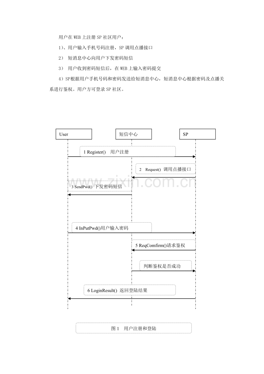 短信平台手机接口方案.doc_第3页