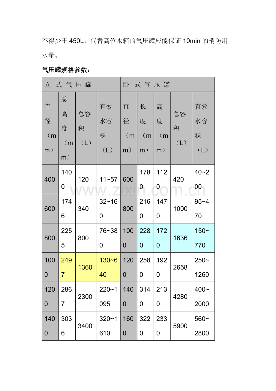 技能培训资料：气压罐选型计算.docx_第2页