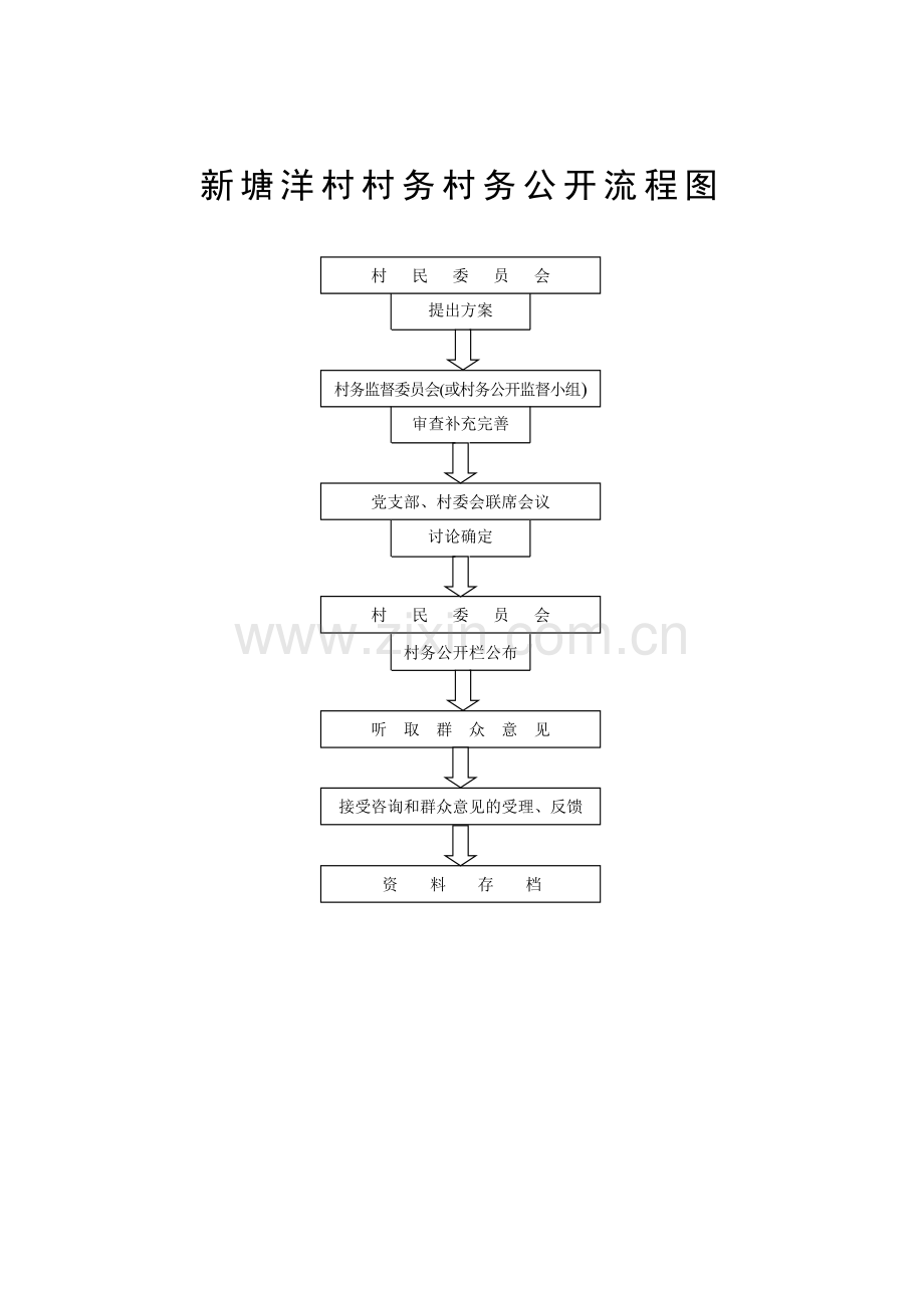 村级党风廉政制度.doc_第3页